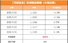 稳定币，日暴涨64.27%！