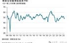 美贸易逆差史诗级锐减