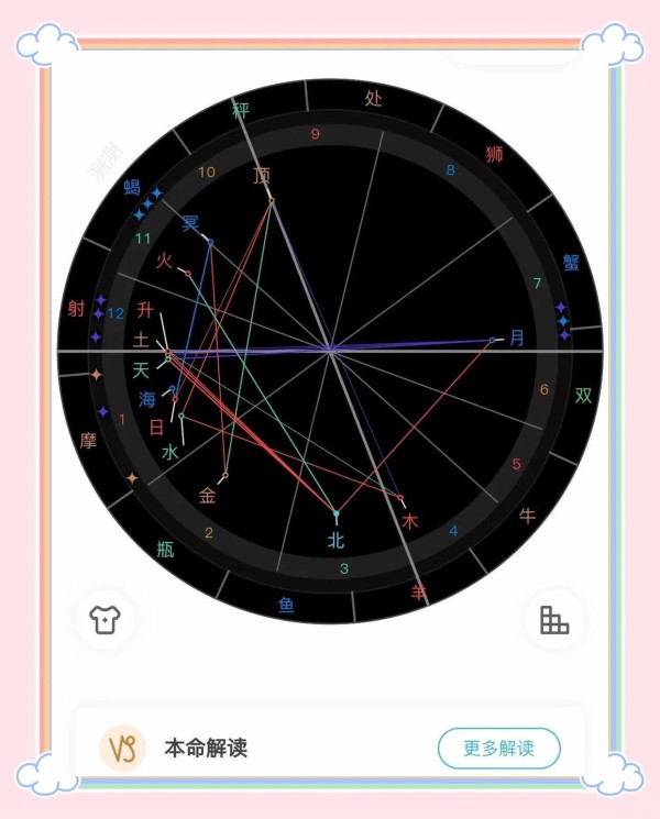 王思聪星盘占星解析