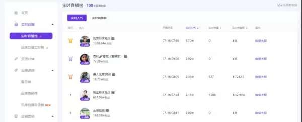 实例分析抖音直播带货三大属性