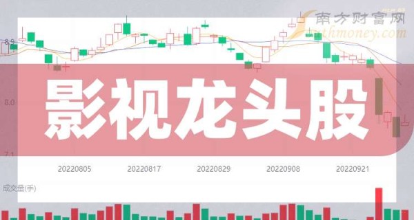 影视产业链包括什么?主要龙头股是哪些？（10/30）