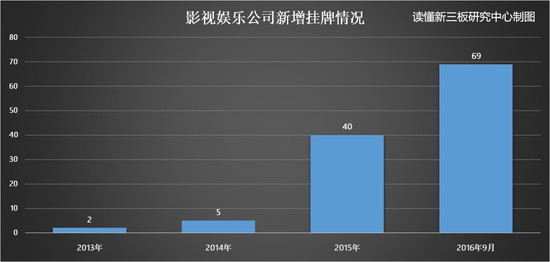 新三板明星身价排行榜：杨丽萍位居榜首，这些明星身价超5000万