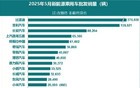 特斯拉“跌落神坛”！