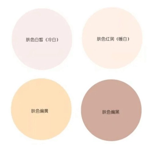 怎么判断自己肤色是黄皮还是白皮插图