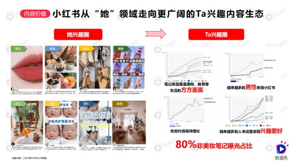 【报告】万物皆可「小红书」｜SocialBeta