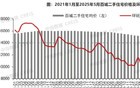 数据更差了！