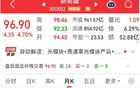 机构热捧！600104，最高暴增超5倍