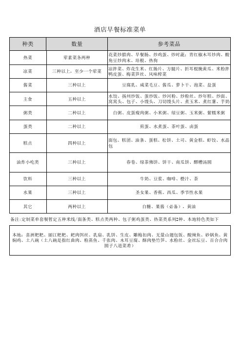 酒店早餐标准菜单