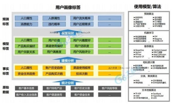 何明璐：大数据下的用户画像