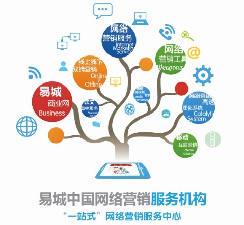 2012年网络营销事件热点_网络社区营销_网络事件营销