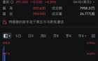 突发！曝特朗普、马斯克将通话，特斯拉直拉！