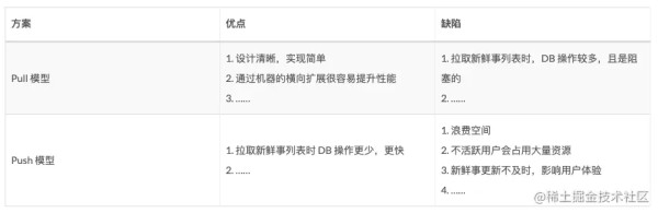 推拉模型系统设计分析（下）持续创作，加速成长！这是我参与「掘金日新计划 · 6 月更文挑战」的第22天，点击查看活动详情