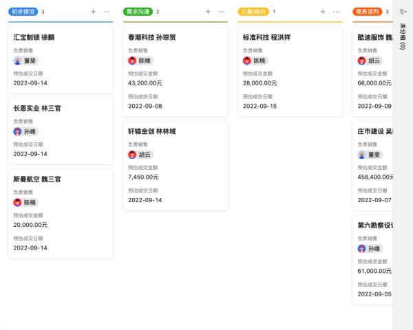 面包店的什么是销售管理01