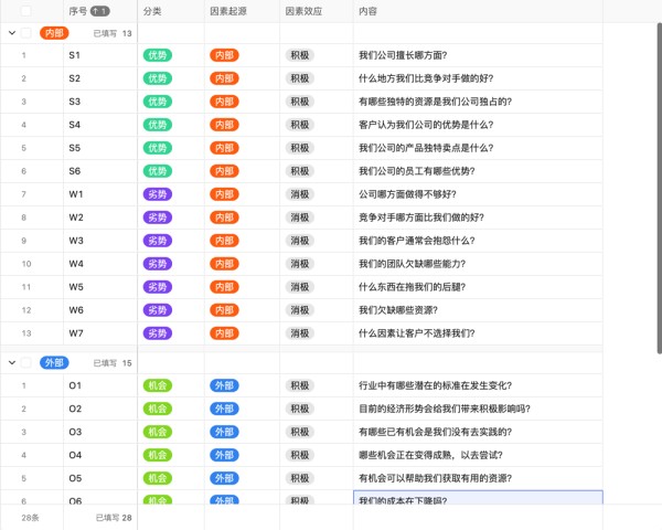 怎么样建立产品库存管理02