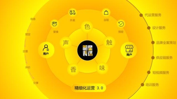 专访明星餐谋创始人孙灿冰：以全域思维重新定义餐饮运营服务