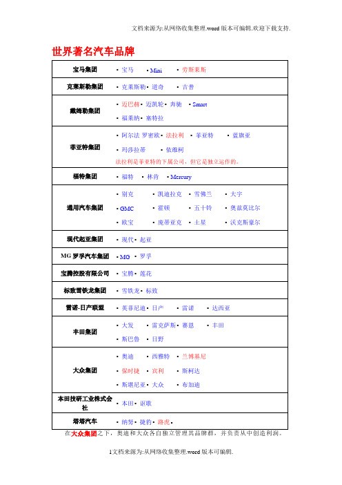 汽车集团及车标大全