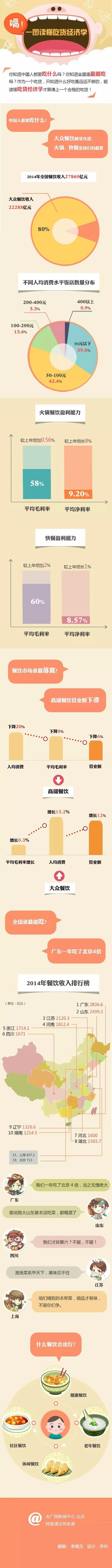 一图读懂吃货经济学