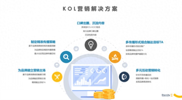洞察海内外KOL营销，探索流量引导和内容创作的平衡点