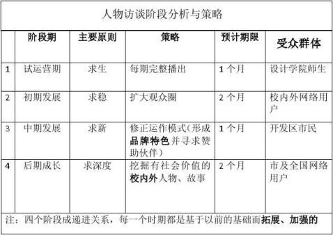 人物访谈演播室运行策划书新人书