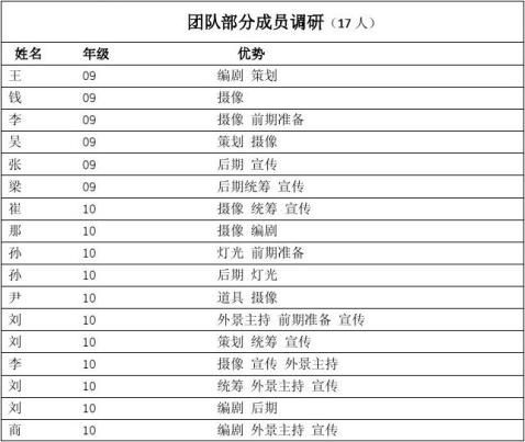 人物访谈演播室运行策划书新人书