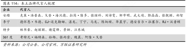 如何了解本土品牌代言人梳理是怎样的呢?
