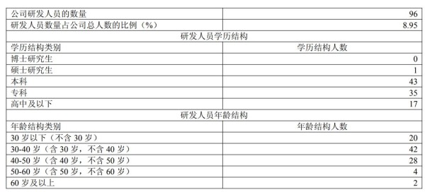 渠道老化、研发掉队，拉芳家化能靠营销“东山再起”吗？