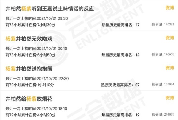 优酷发布2022重点片单，《女心理师》刷屏，杨紫称井柏然像亲人（一）