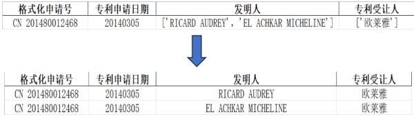 上市公司超级明星发明家（2007-2024年）