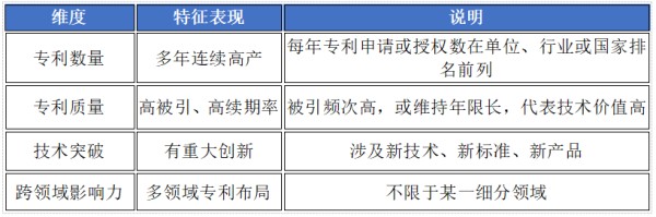 上市公司超级明星发明家（2007-2024年）
