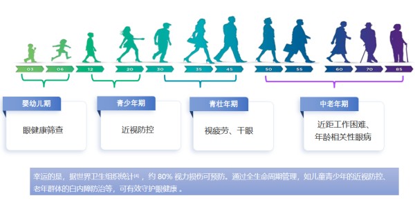 “干眼症星人”只能靠人工泪液吗？fashion又实用的墨镜如何选？这里有你关心的问题