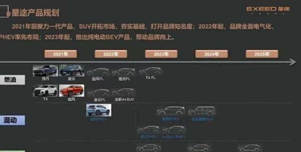 全是硬菜！奇瑞星途产品规划表曝光，明后年硬派越野、轿车发力-有驾