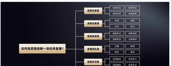 直播间互动玩法是什么？如何提升观众参与度？