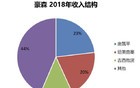 暴跌整整4年，创新药终迎牛市，这只是刚刚开始！