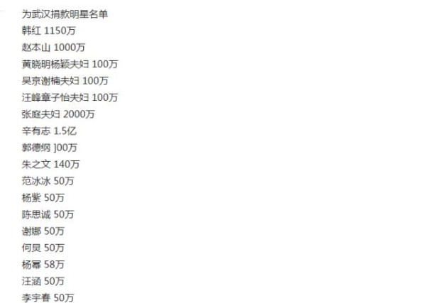 给武汉捐款超50万的明星和网红都有哪些人呢？
