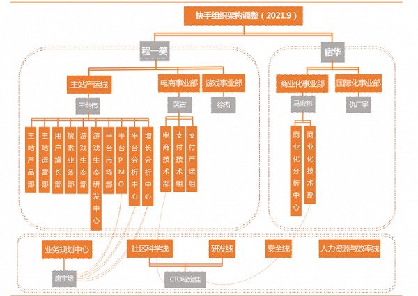 图源：天风证券