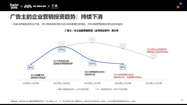 2024年Social&KOL营销趋势报告（附下载）