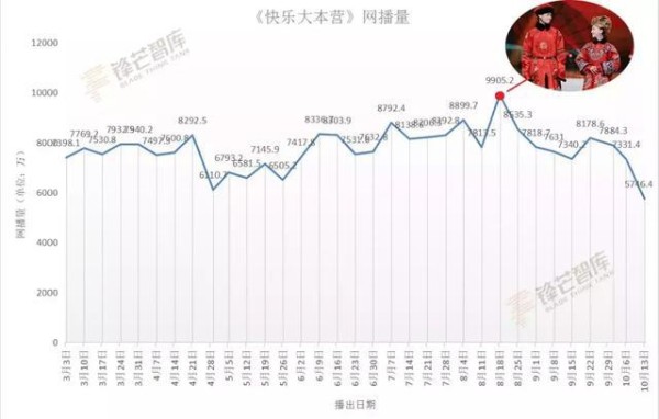 飞行嘉宾关联性、话题性、平台性显著，综艺最大变量如何变增量！