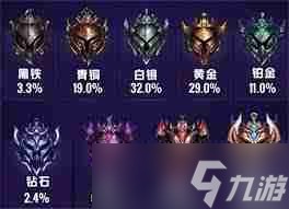 LOL段位解析