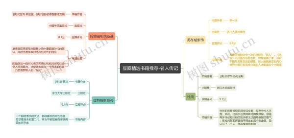 豆瓣精选书籍推荐