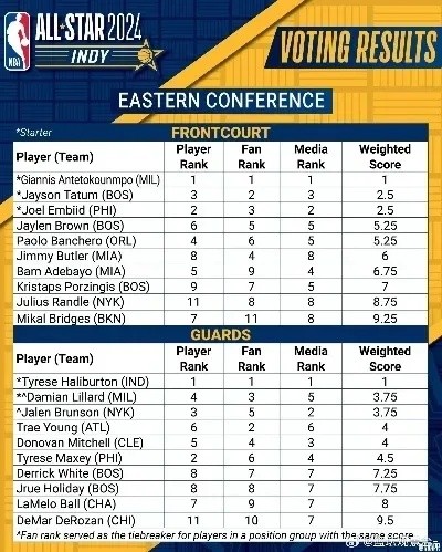 wnba全明星 比分 全明星nba比分记录