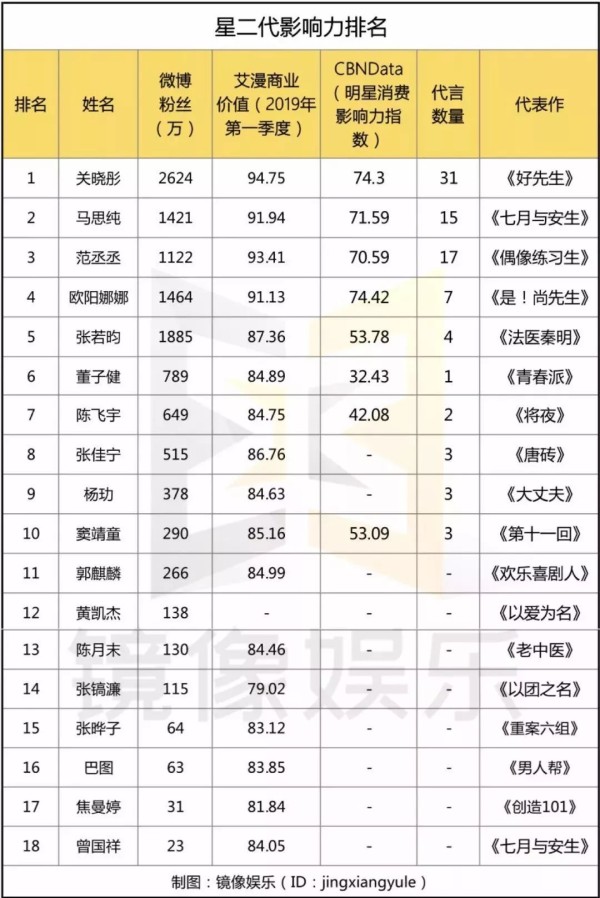 “星二代”盘点：导演派、演技派前景最好，流量派处境尴尬