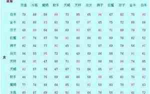 星座配对测试爱情姓名