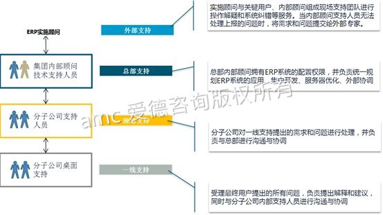 运行维护