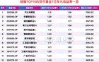 创历史新低！160万亿存款动手？