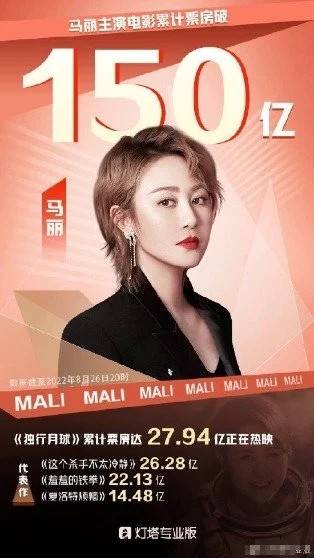 马丽主演电影票房破150亿：首位获此成就的女演员