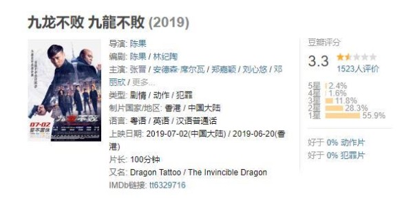 新片上映3.3分，张晋巨星路且远，接班甄子丹吴京还差太远