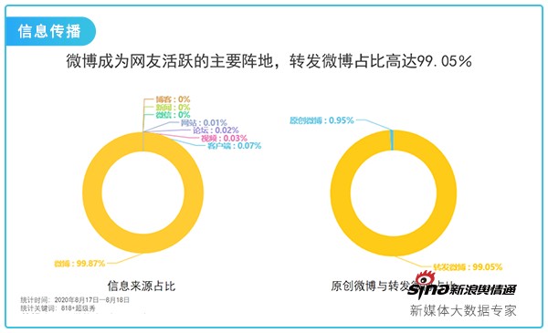 信息传播.png