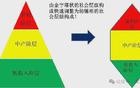 中国，需要6亿中产