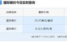 价格狂飙，涨幅超黄金！