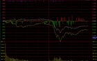 13点08分，A股突然跳水了，原因是什么？